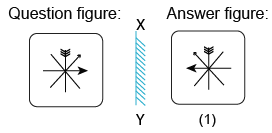 Solved mirror image questions, concept of Mirror images, general aptitude, Mirror image questin answers, Previous solved papers, clock based Mirror image, figure based Mirror image, alpha numeric Mirror image, alphabet Mirror image,number based Mirror image, mirror reflections, mirror inversion